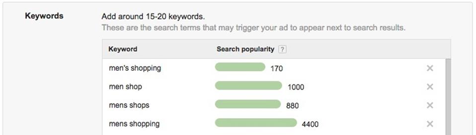 The “More like this” feature results in the most popular and relevant keywords