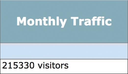 Monthly Traffic result sample