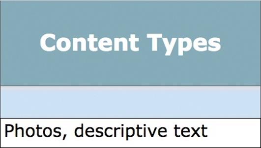 Content Types result sample