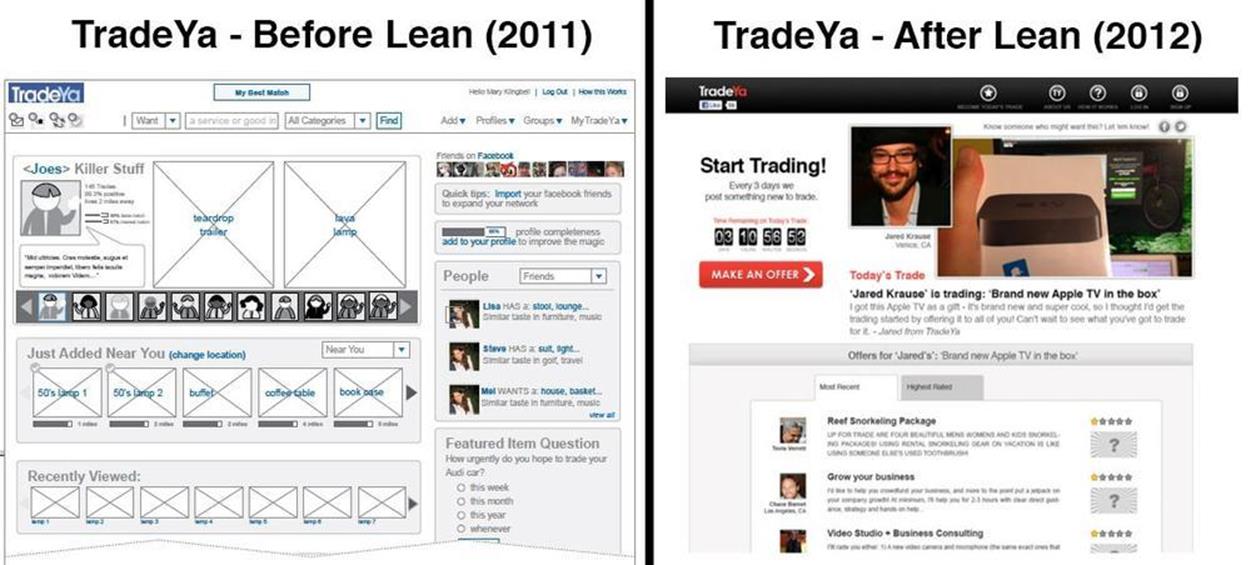 TradeYa’s home page before and after we went “Lean”