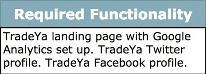 Required Functionality cell in the TradeYa Funnel Matrix