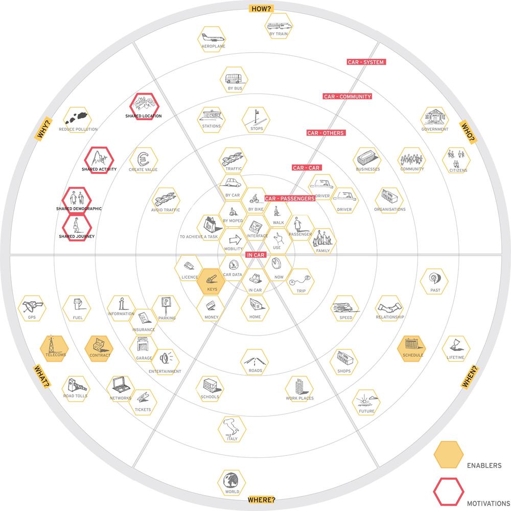 An ecosystem map for a car-sharing service (image: Rosenfeld Media)