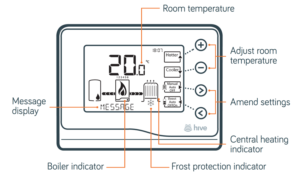 Note the “Message display” area using a 14-segment display (image: British Gas)
