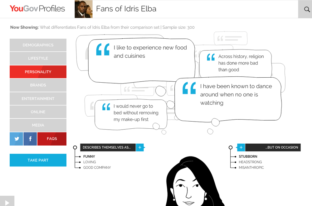 Fans of the actor Idris Elba have an above-average propensity to dance when no one else is watching (image: YouGov)
