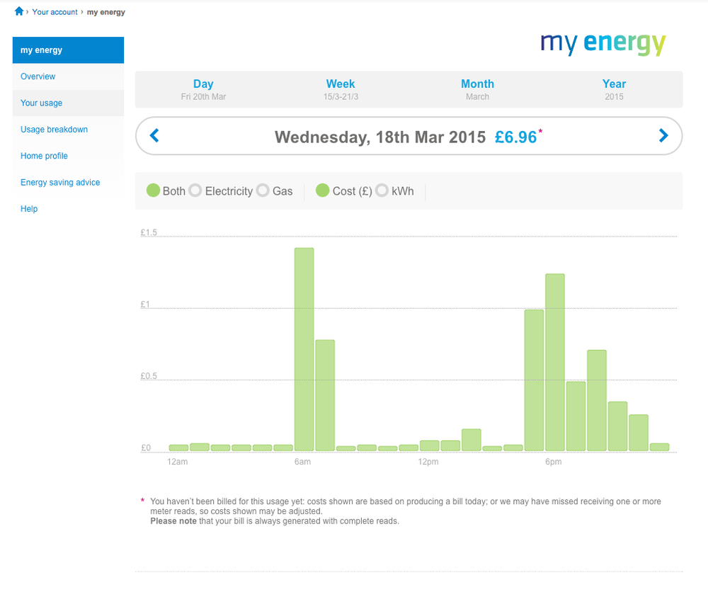 Hourly energy consumption patterns for a day give an indication as to when the home’s occupants are in, and active. (Image: British Gas My Energy online report)
