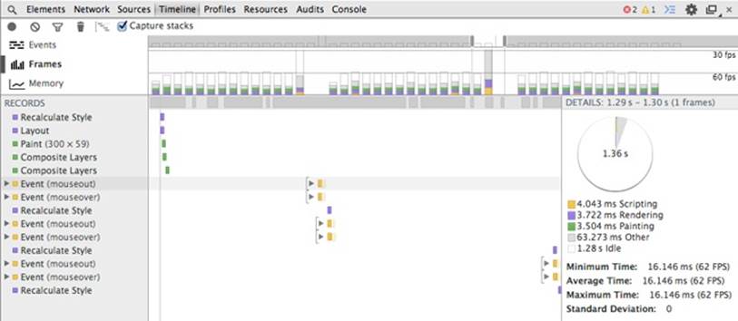 Chrome DevTools’ Timeline view shows you the frame rate over time as you interact with a web page.