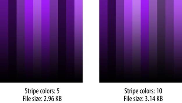 Comparing the file size difference between PNGs with 5 or 10 colors.