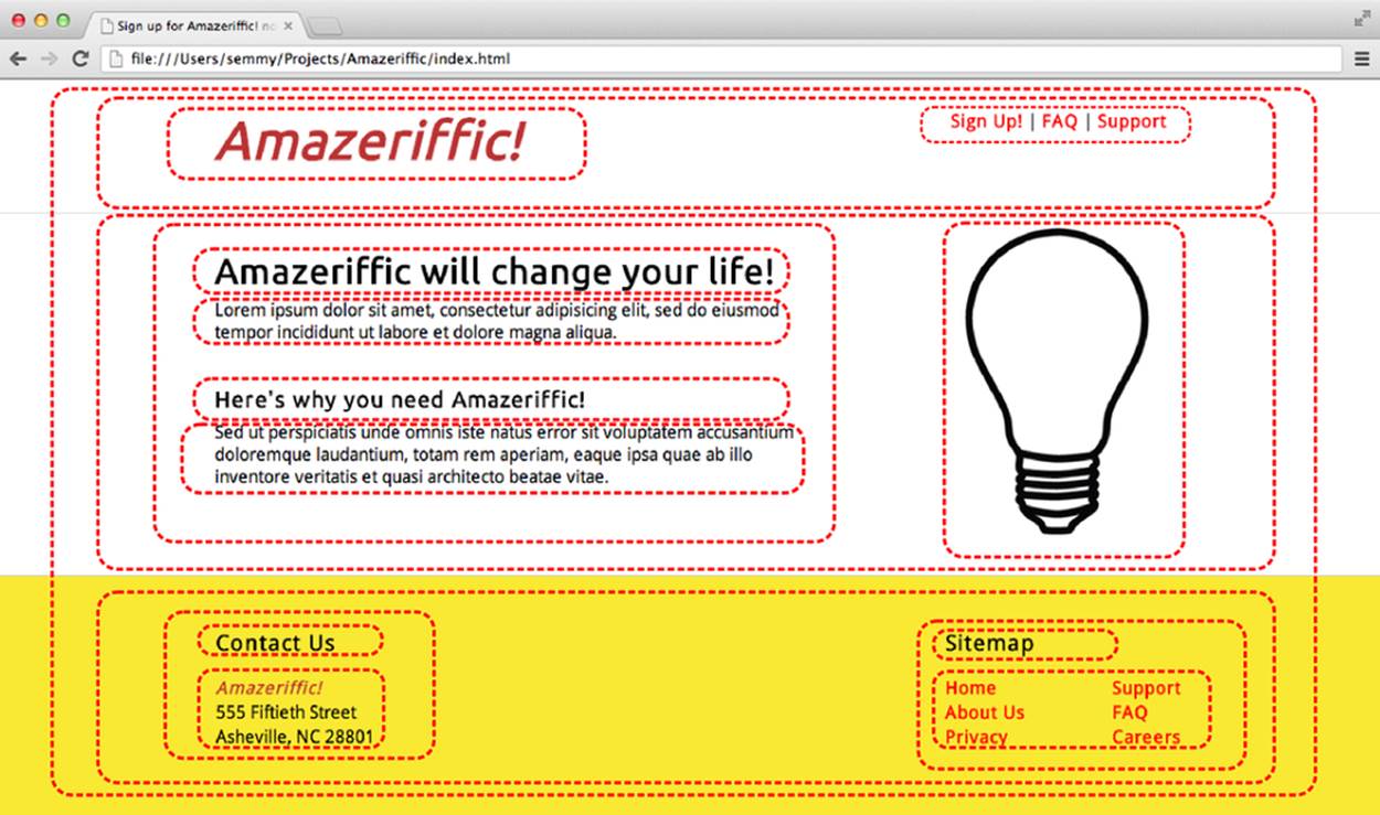 The Amazeriffic mockup, annotated to illustrate structure