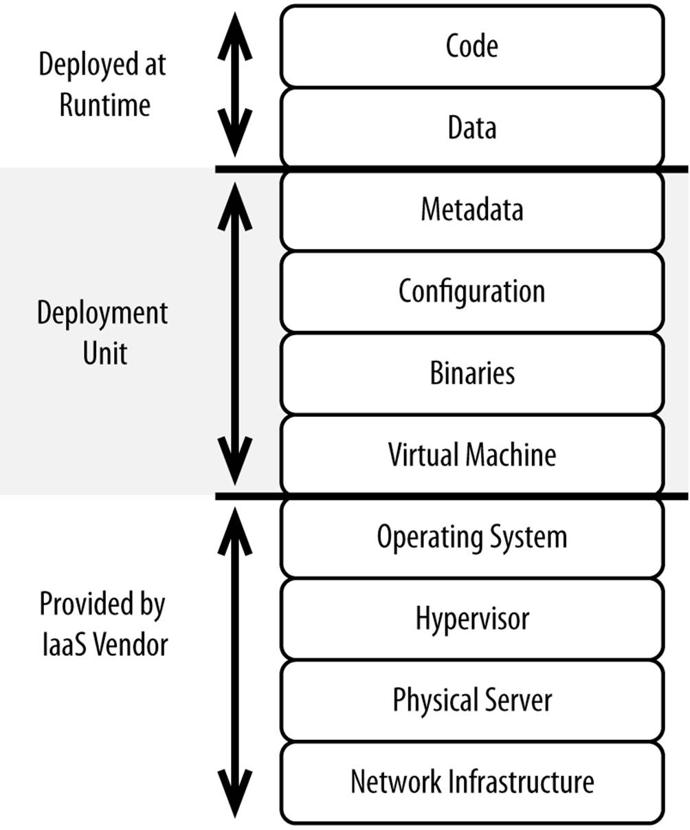 Scope of a deployment unit