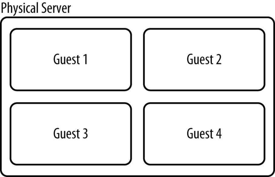 One physical server, four vServers