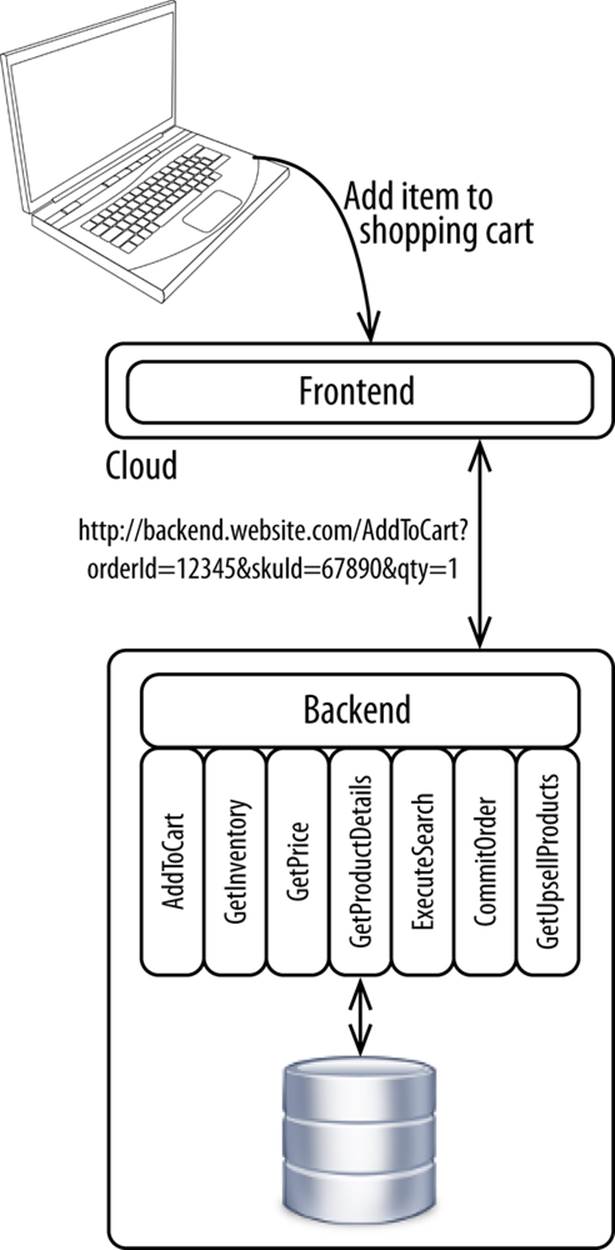 Frontend in a cloud, backend in a traditional data center