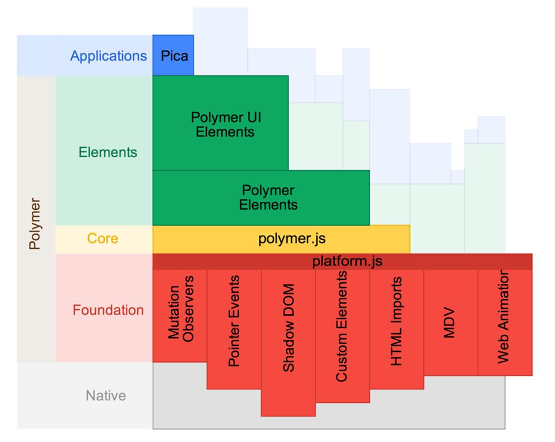 Polymer's explanation of its internal layers