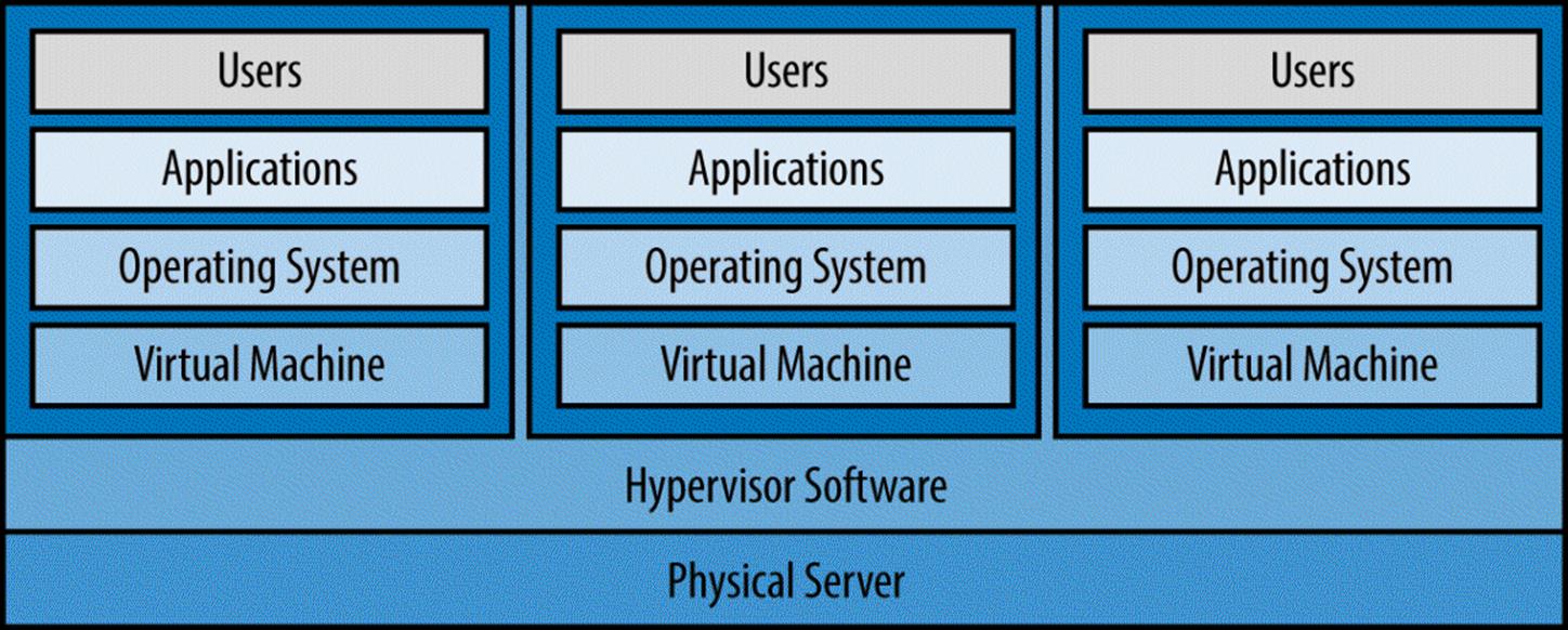 Type 1 hypervisor architecture