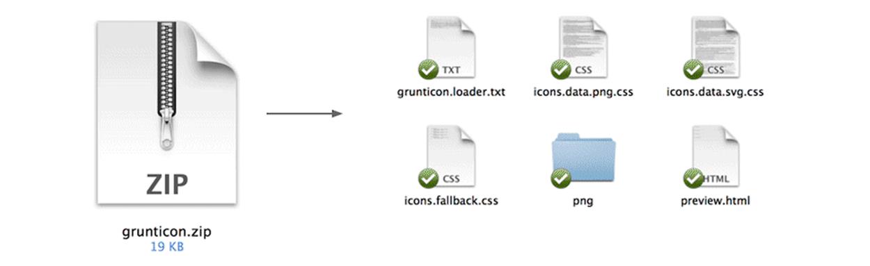 The set of files and folders generated by Grumpicon